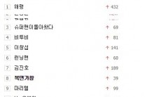 비투비, 리드보컬 이창섭 효과! 이창섭에 이어 비투비까지 실검장악
