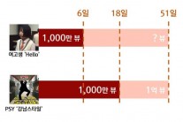 [Enter 엔터] 싸이 ‘강남스타일’보다 빠르다…세계적 인기 모으는 ‘여고생 아델’