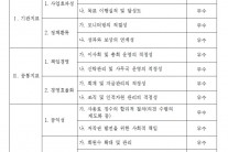 한국음악실연자연합회, 문화부 주관 경영평가 우수단체 선정