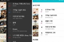 ‘꿀 성대’ 유승우X우효 ‘선’ 음원공개 직후 음원차트 정상
