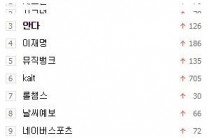 ‘뮤직뱅크’ 안다,방송직후 실시간 검색어 등극,’만수르가문 왕자에게 청혼받은 핫 아이콘’