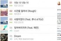 노래도 인정 받은 지코…음원차트 1위 감사 인증