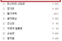 ‘음악중심’ 안다, 시청자들 눈길 끌며 ‘실시간 검색어 등극’