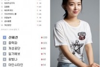 [전화인터뷰] 신혜선 “검색어 1위, 생각치도 못했다…뜨거운 관심에 감사”