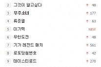 우주소녀, ‘벌써부터 일 내는 거?’ 20일 검색어 1위 연이어 올라