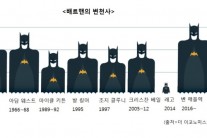 50년 배트맨의 변천사…“몸집 크다고 좋은 것은 아니다”