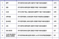 배리어프리영화 안방 찾는다…동주ㆍ내부자들 외 9편 VOD서비스