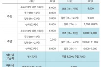 메가박스도 주말요금 인상…조조 시간대는 확대