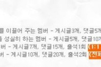 팬클럽도 범상치 않은 걸그룹 CIVA…팬클럽 ‘씨바라기’ 등급제