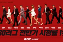 MBC스포츠플러스, 올 시즌 KBO리그 상반기 시청률 1위