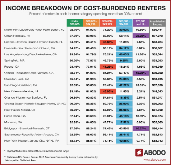 IncomeBreakdown