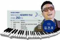[엘리카의 연예시대]‘잘못된 만남’-김건모와 HOT토니 엄마