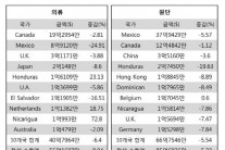 [포커스] 지난해 한인 의류 업계 판매 부진 이유는?