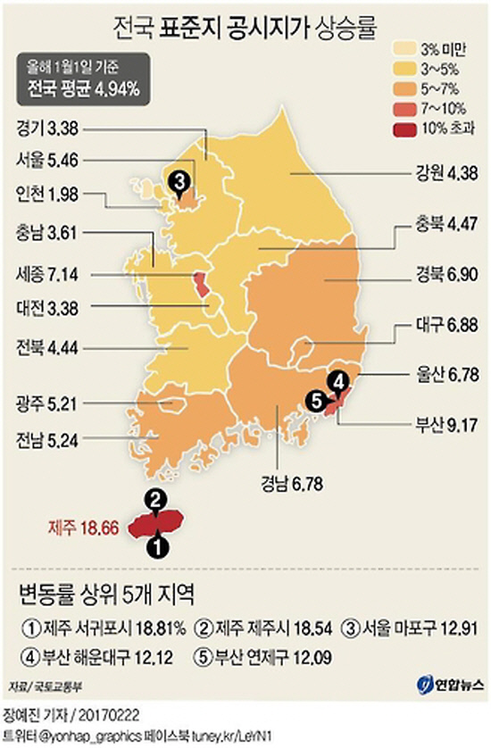 한국 땅값 순위