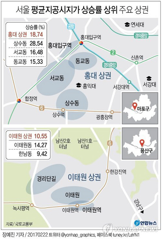 한국 땅값 순위2