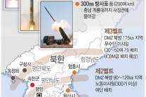 [그래픽뉴스]북한 미사일벨트및 최근 발사장소