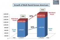 [기획특집]한인이 넓어진다..다인종 한국계의 현주소(1)