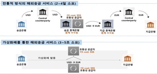 해외송금