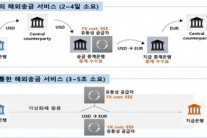 한국 10조 해외송금 시장’ 40여 핀테크 업체 뜬다…수수료전쟁..