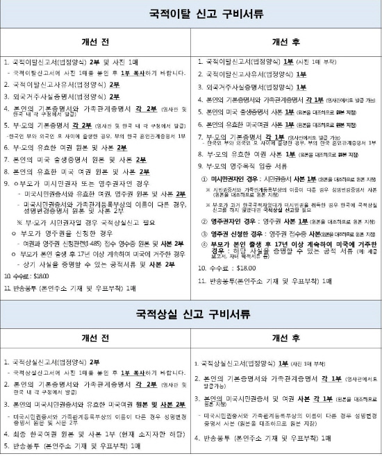 20180131 국적업무 제출 서류 간소화_Page_3