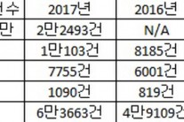 “한인사회 성인병 문제 심각”