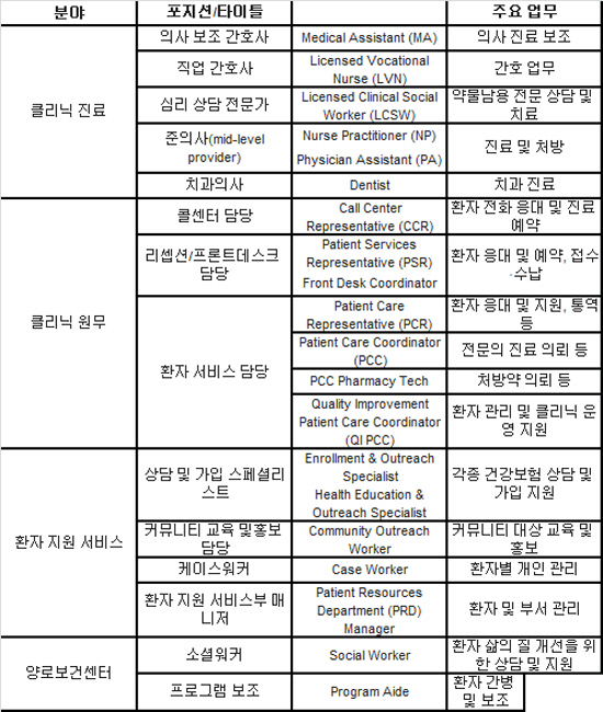 이웃케어 클리닉 구직