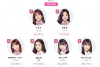 프로듀스48 ‘편파방송’ 논란…“위스플 특혜”