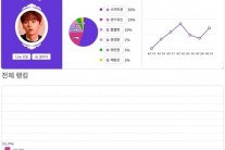 황민현과 RM, 어학능력 뺏어오고 싶은 외국어 잘하는 비해외파 스타 1~2위