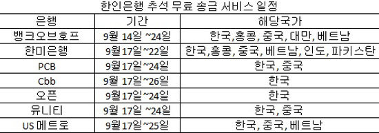 한인은행 추석 송금 일정