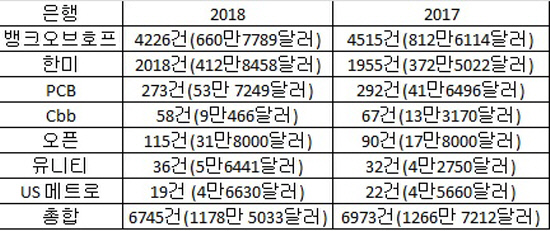 추석송금