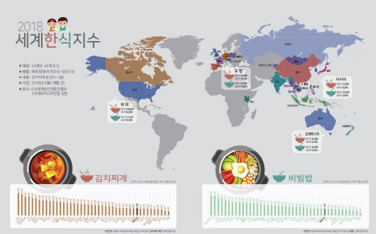 세계한식가격