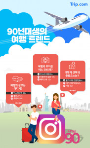 90년대생인스타에의한인스타를위한여행간다