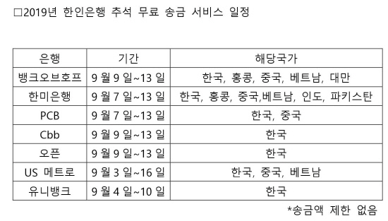 한인은행추석송금서비스일정