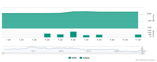 HOPE 주가그래프