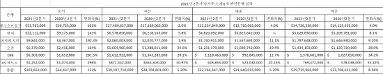 남가주 한인은행 2분기실적