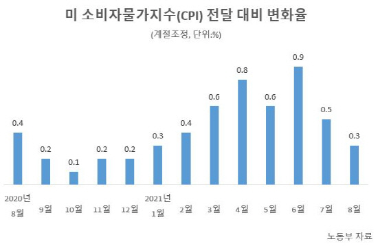 인플레그래프