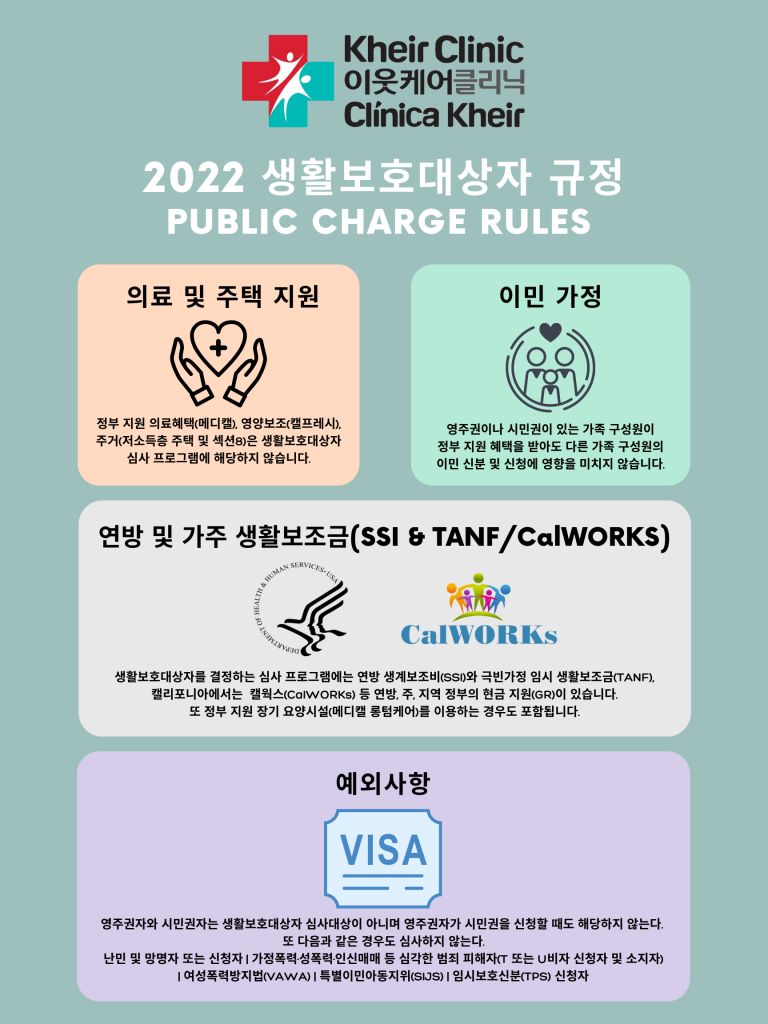 2022 Public Charge Rules - Korean