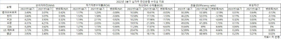 3분기 실적 종합 02