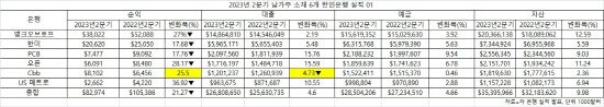 2023년 2분기 남가주 한인은행 실적 종합 01