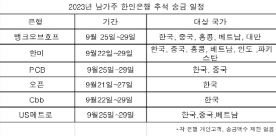 추석송금일정