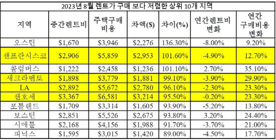 2023년 8월 미국 렌트-구매 동향 보고서_page-0001