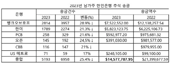 2023추석송금