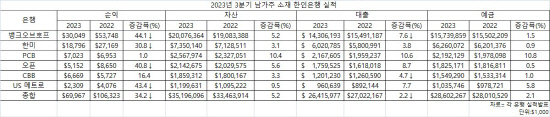 2023년 3분기 실적