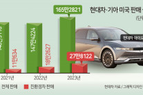 현대차·기아, 올해도 美서 ‘신기록 행진’ 이어간다…친환경차 누적 100만대 ‘정조준’ [비즈360]