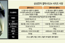 “와이파이 없이 언제 어디든 공짜 무한통역” [삼성 갤럭시언팩 2024]