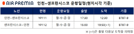 운항표