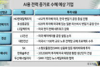 AI 열풍 데이터센터 폭증…국내기업 호재