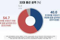 22대 총선, 정권견제론 54.7%…10명 중 9명은 “투표할 후보 결정”[리얼미터]