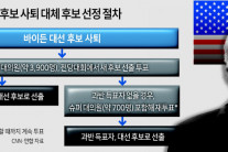 대혼돈에 빠진 미국 대선…100여일 앞두고 ‘리셋’