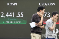 한국증시 ‘블랙 먼데이’ 코스피 9%·코스닥 11% 폭락…시총 235조원 증발